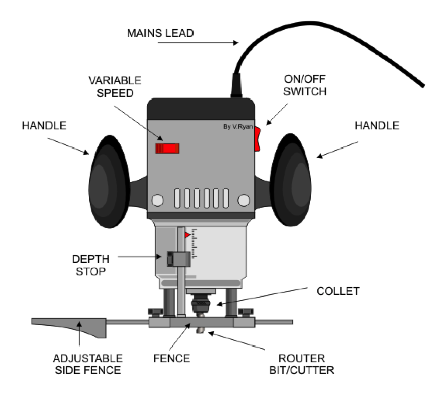 router bit-image-1